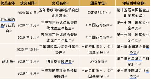 翻倍牛基再出發