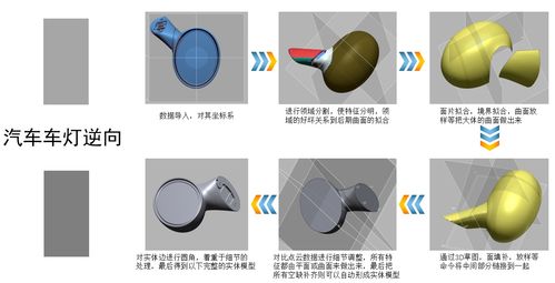 三維掃描服務(wù)