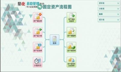 電子(zǐ)行業ERP 鼎捷 神州數碼ERP 小企業 制造業ERP